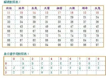 車牌運程|十二生肖車牌號碼吉凶對照表